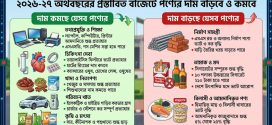 ত ও ডিজিটাল বাংলাদেশ গড়ার লক্ষ্যে এবারের বাজেটে যেসব পণ্যের দাম কমবে ও বাড়বে